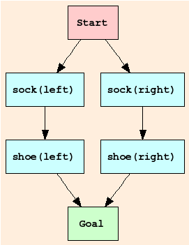 [Shoes Plan]