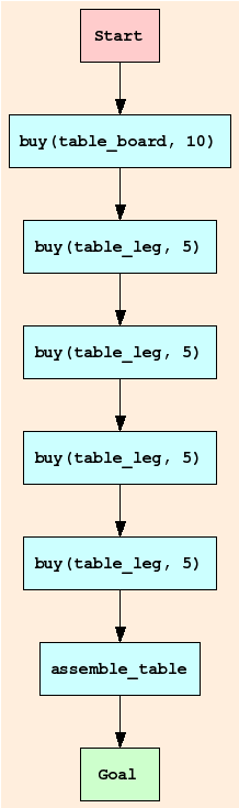 [Table Plan]